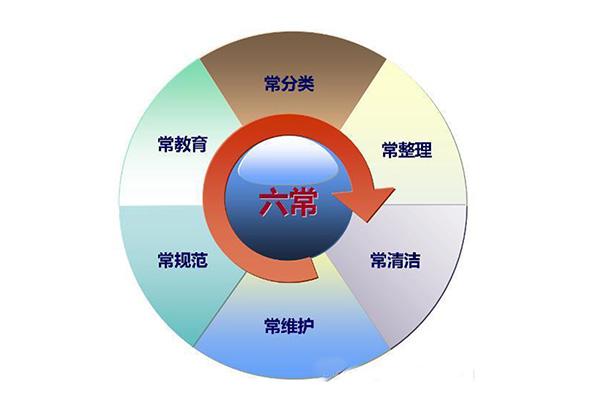 酒店標準化六常管理培訓 提升企業管理效率的關鍵