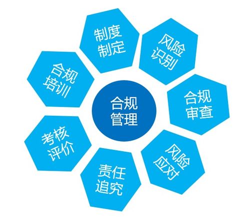 關(guān)于企業(yè)合規(guī)管理，你不得不知道的那些事兒