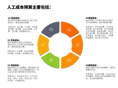 破解人工成本預(yù)算管理難點(diǎn) 財(cái)務(wù)賦能企業(yè)降本增效之道