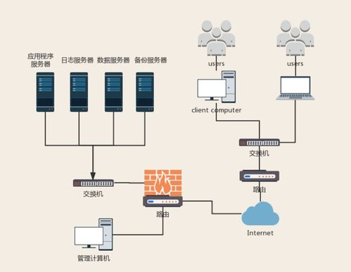 構建網(wǎng)絡基礎 用通信線路連接不同計算機系統(tǒng)